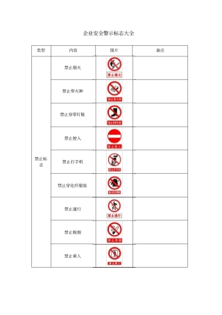 企业安全警示标志大全