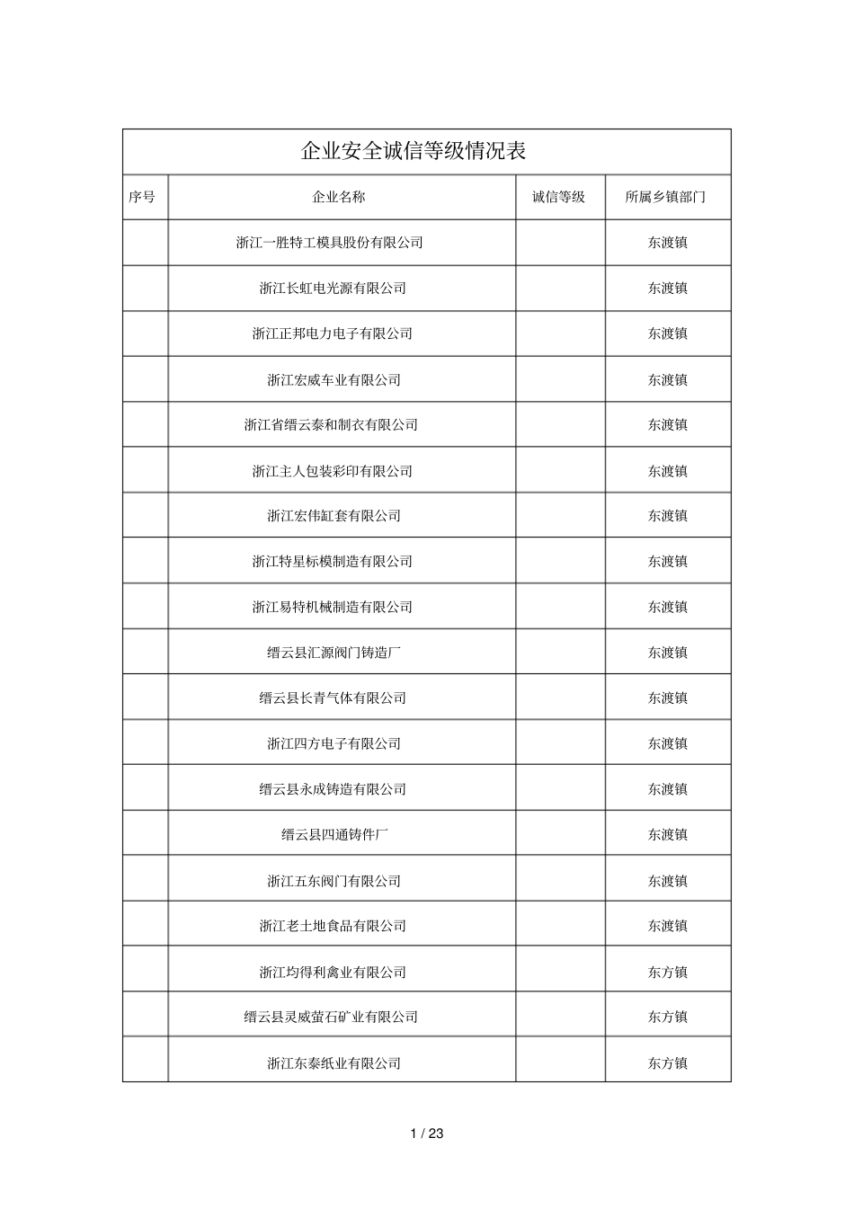 企业安全诚信等级情况表_第1页