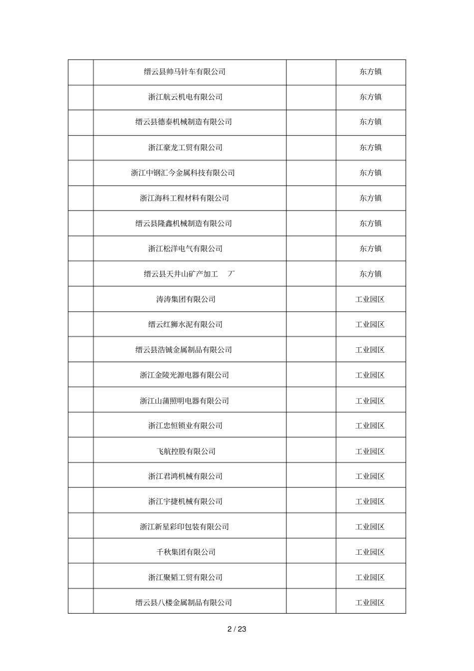 企业安全诚信等级情况表_第2页