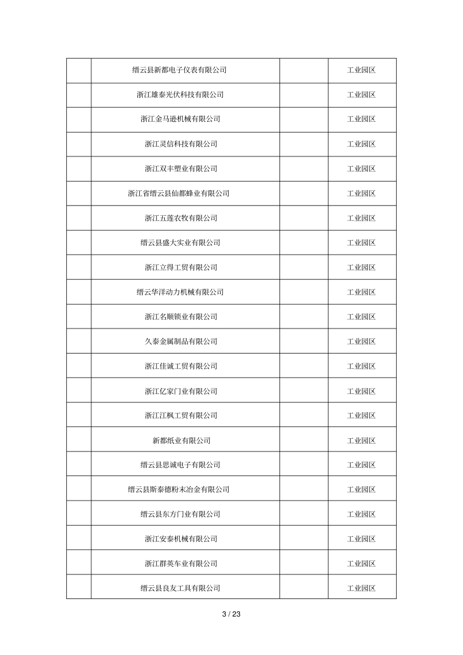 企业安全诚信等级情况表_第3页