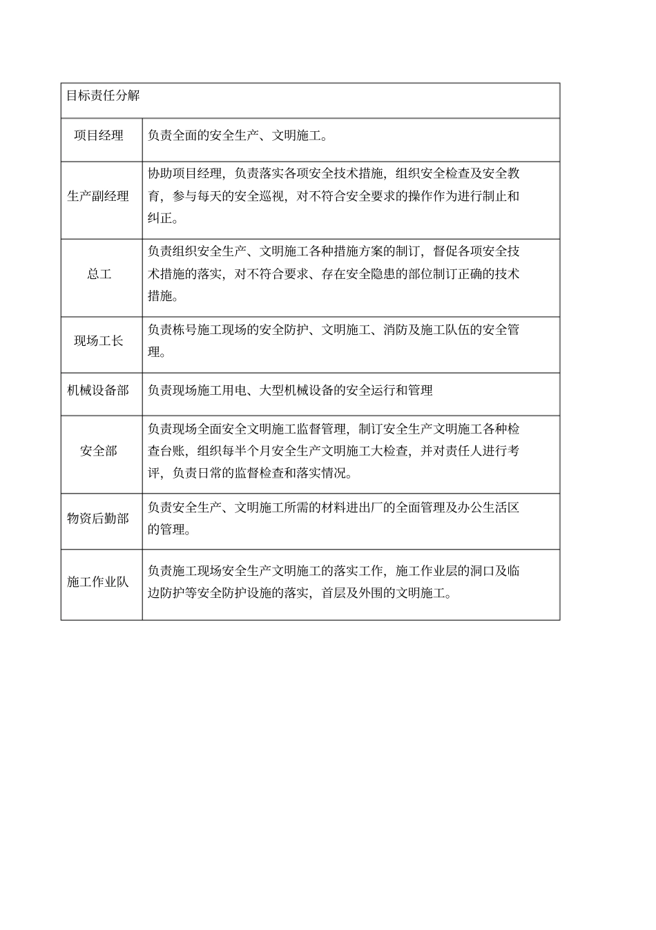 企业安全责任目标分解_第3页