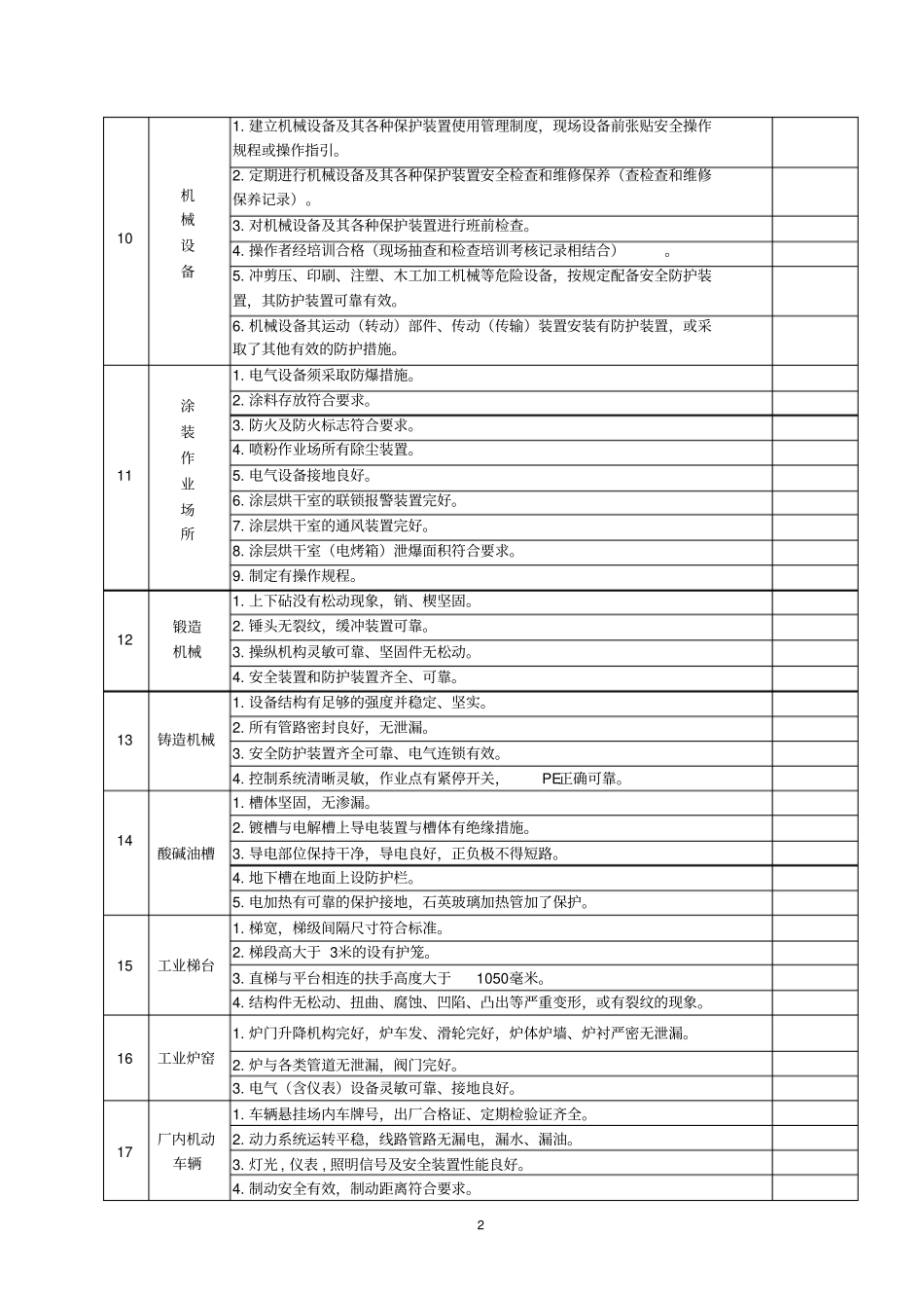 企业安全隐患排查表_第2页