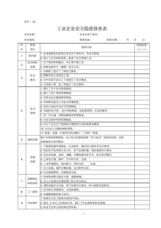 企业安全隐患排查表