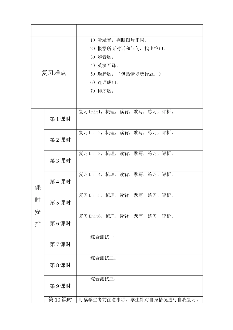 复习计划李莉_第2页