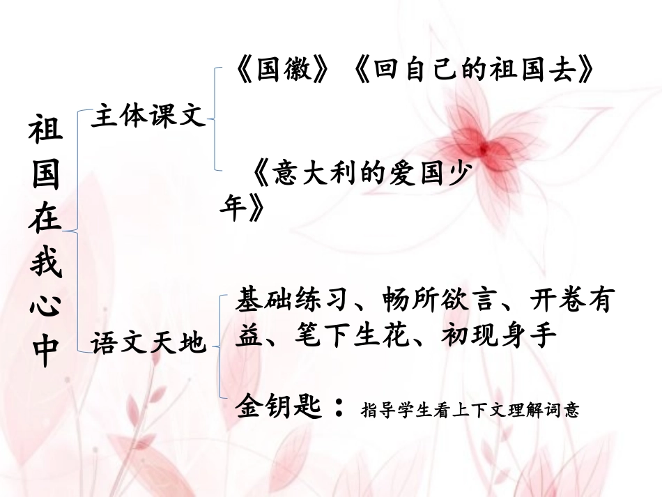 祖国在我心中单元说课_第1页