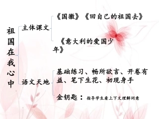祖国在我心中单元说课