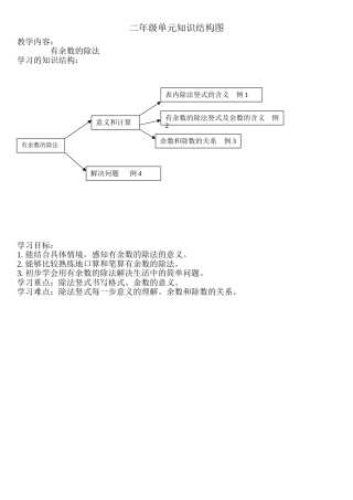 二年级单元知识结构图