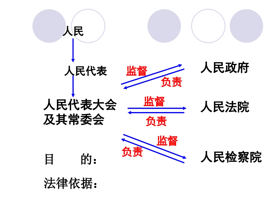 学会行使监督权_第3页