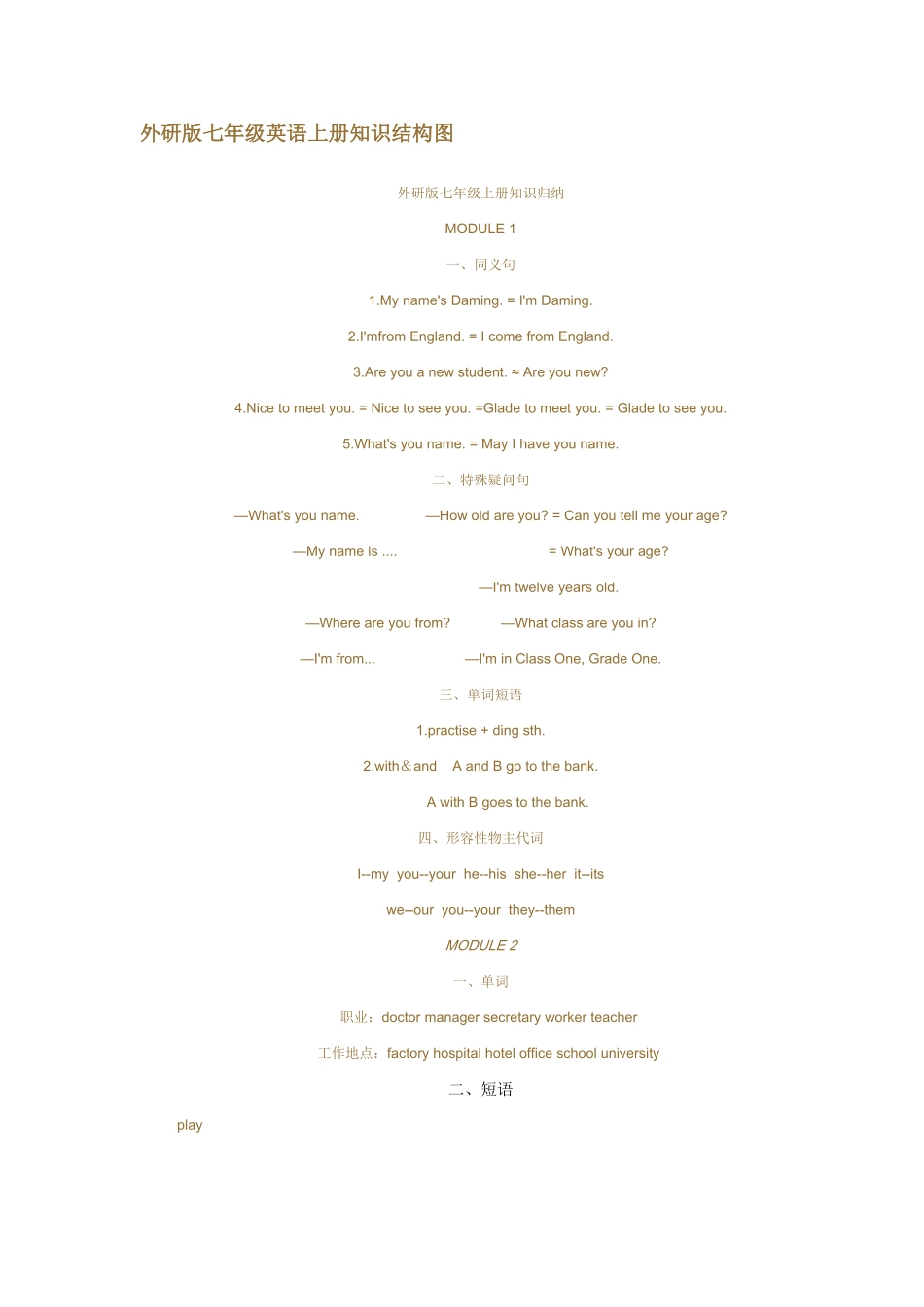 外研版七年级英语上册知识结构图_第1页