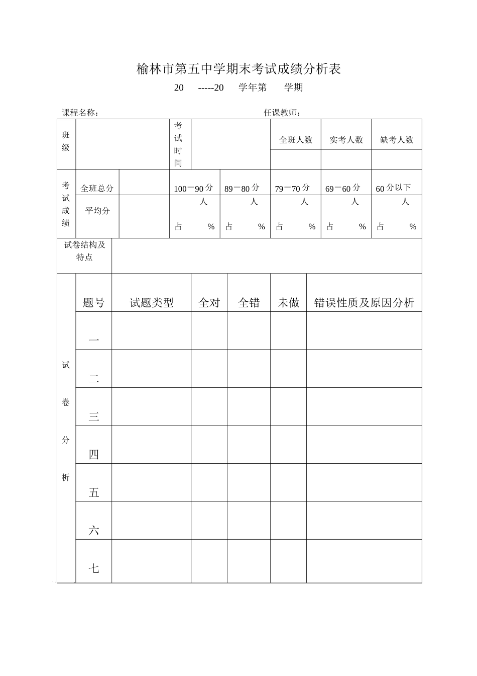 榆林市第五中学期末考试成绩分析表_第1页