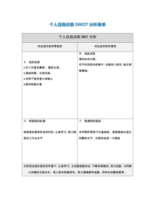 吴俊峰个人自我诊断SWOT分析表