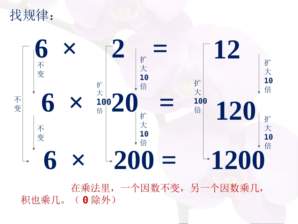 小学数学2011版本小学四年级积的变化规律_第2页