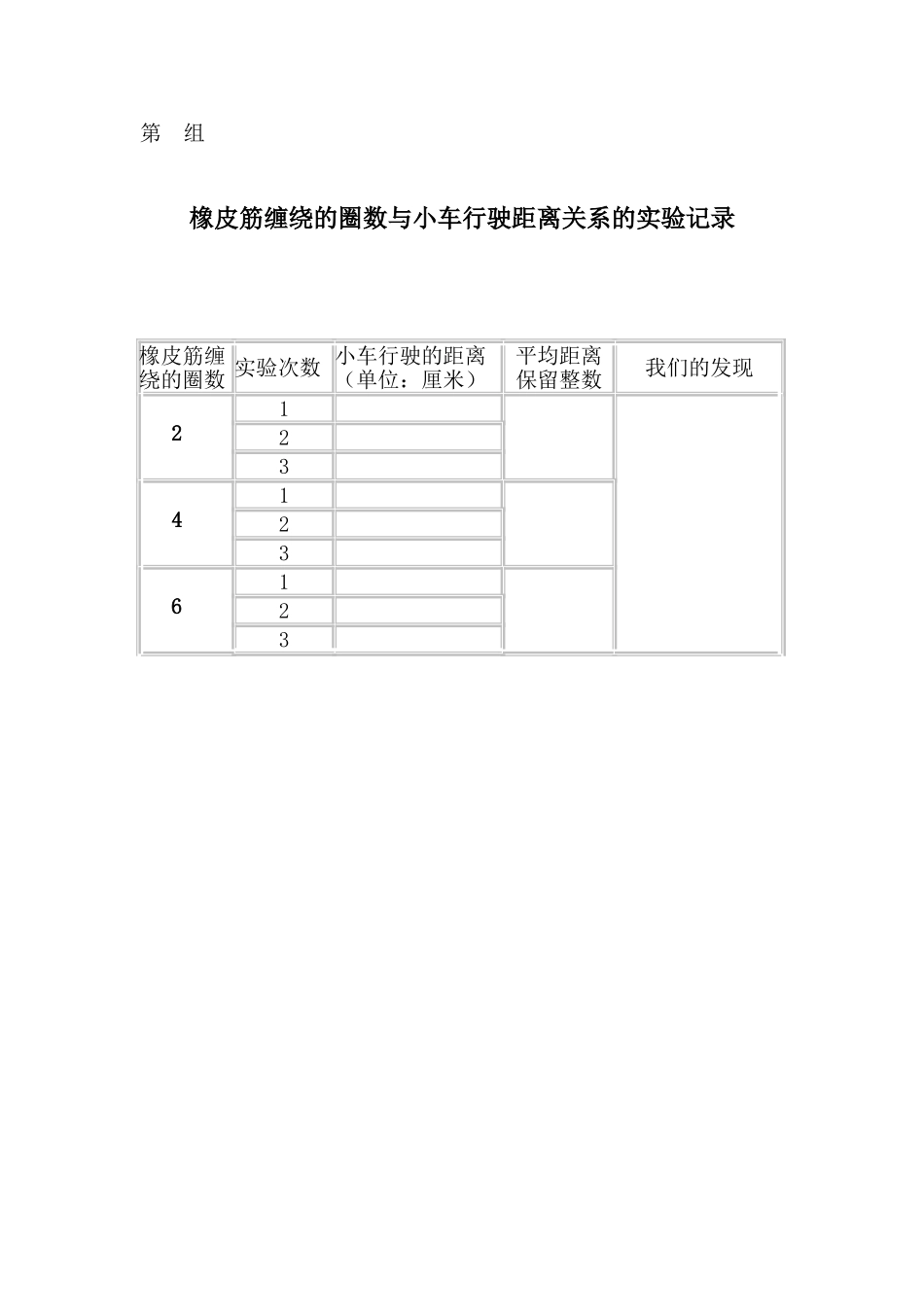 橡皮筋缠绕的圈数与小车行驶距离关系的实验记录_第1页