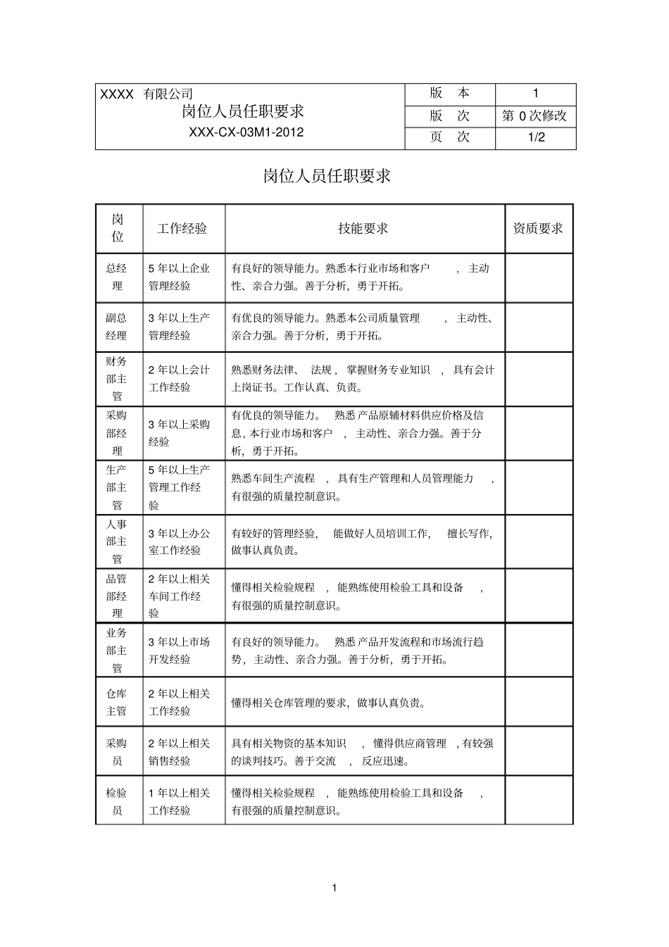 企业岗位人员任职要求模板_第1页