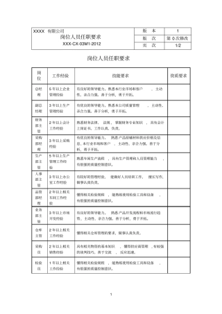 企业岗位人员任职要求模板