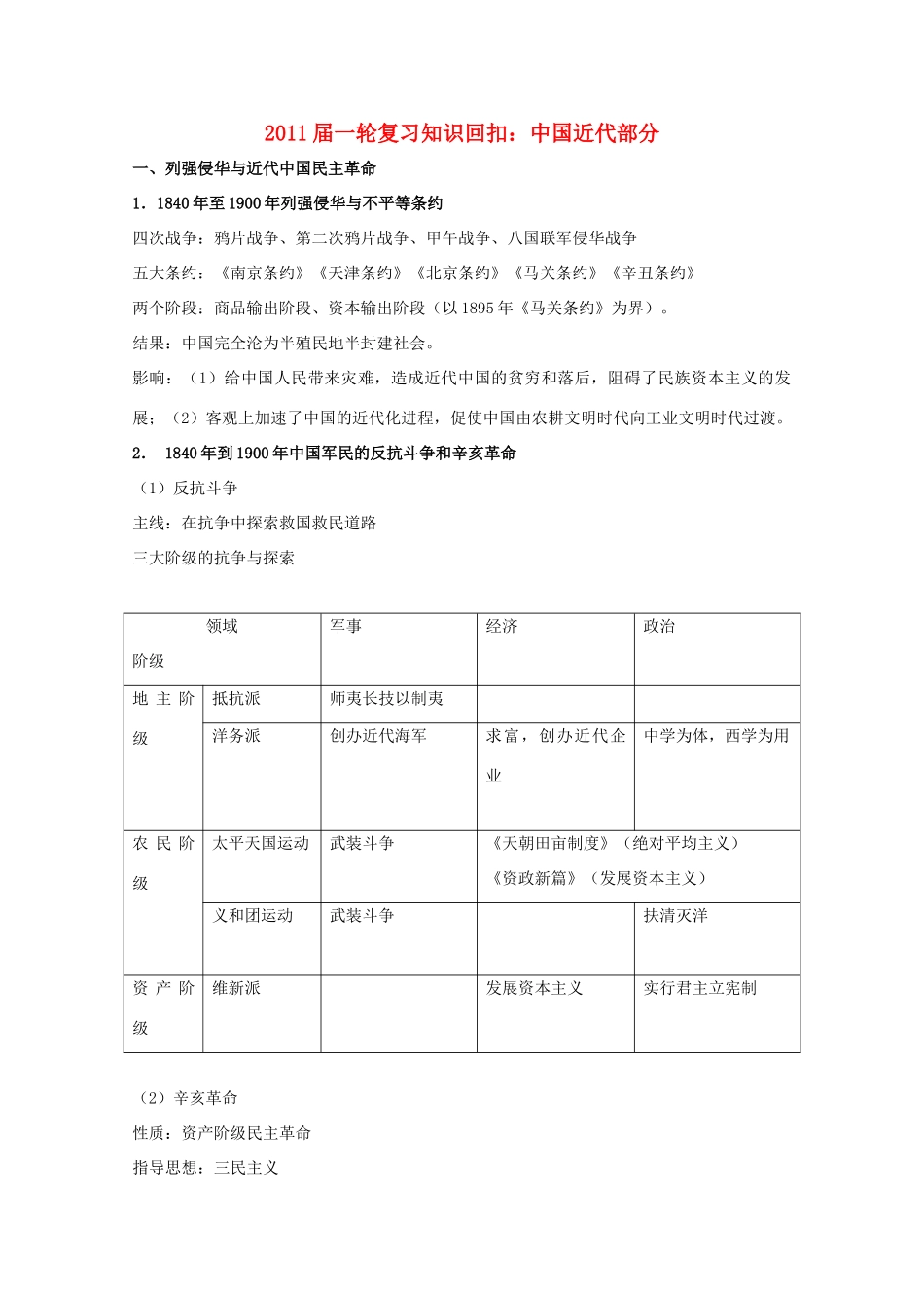 高考历史疑难重点难点解析 中国近代部分 岳麓版_第1页