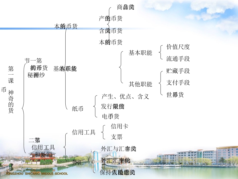经济生活复习图表(第一课)_第2页