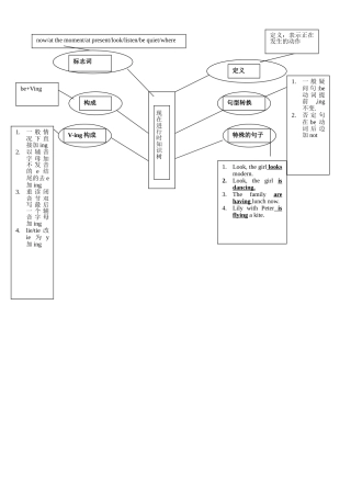 现在进行时知识树姜艳玲