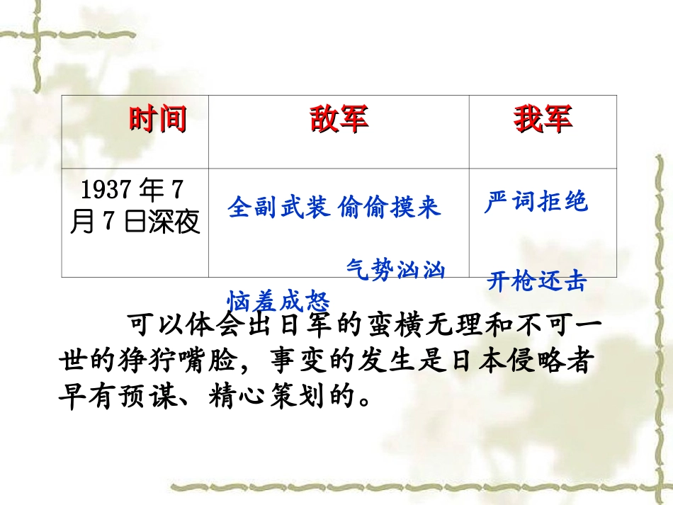 《卢沟桥烽火》战事梳理_第2页