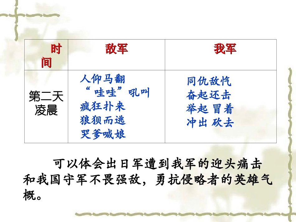 《卢沟桥烽火》战事梳理_第3页