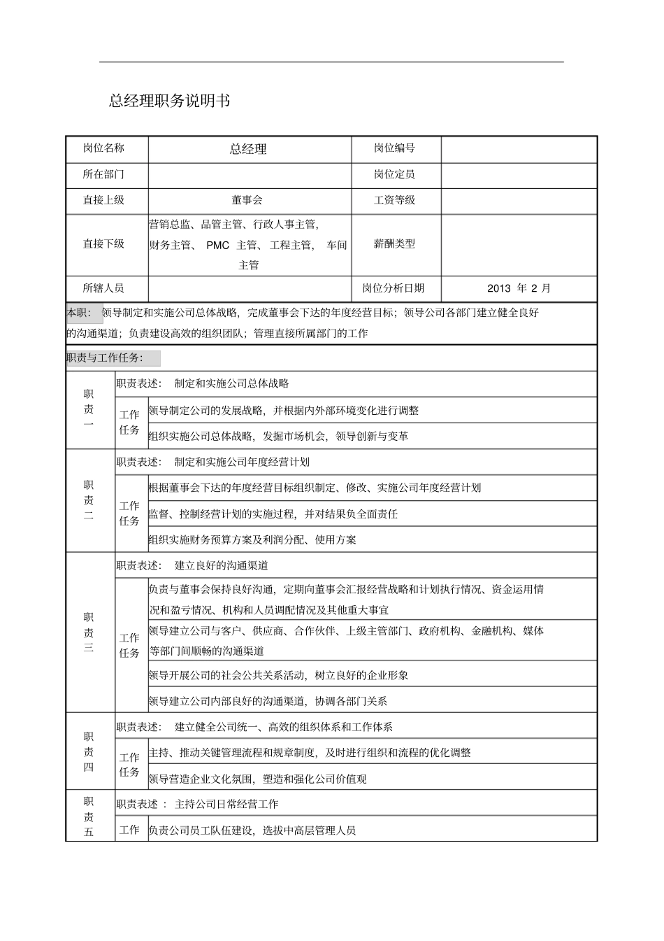 企业岗位说明书范本全集-精华版_第2页