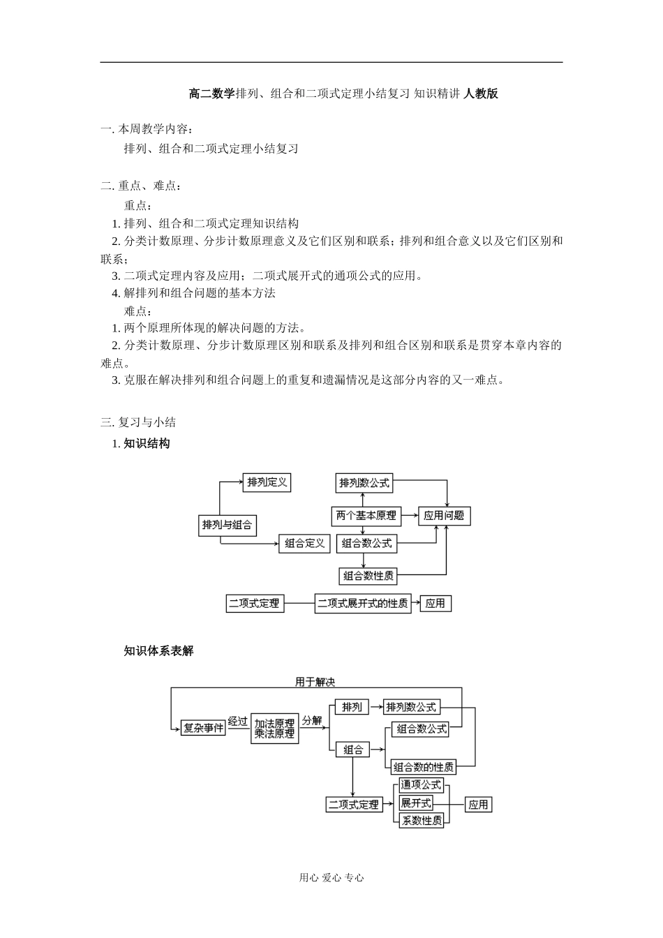 高二数学排列、组合和二项式定理小结复习 知识精讲 人教版_第1页