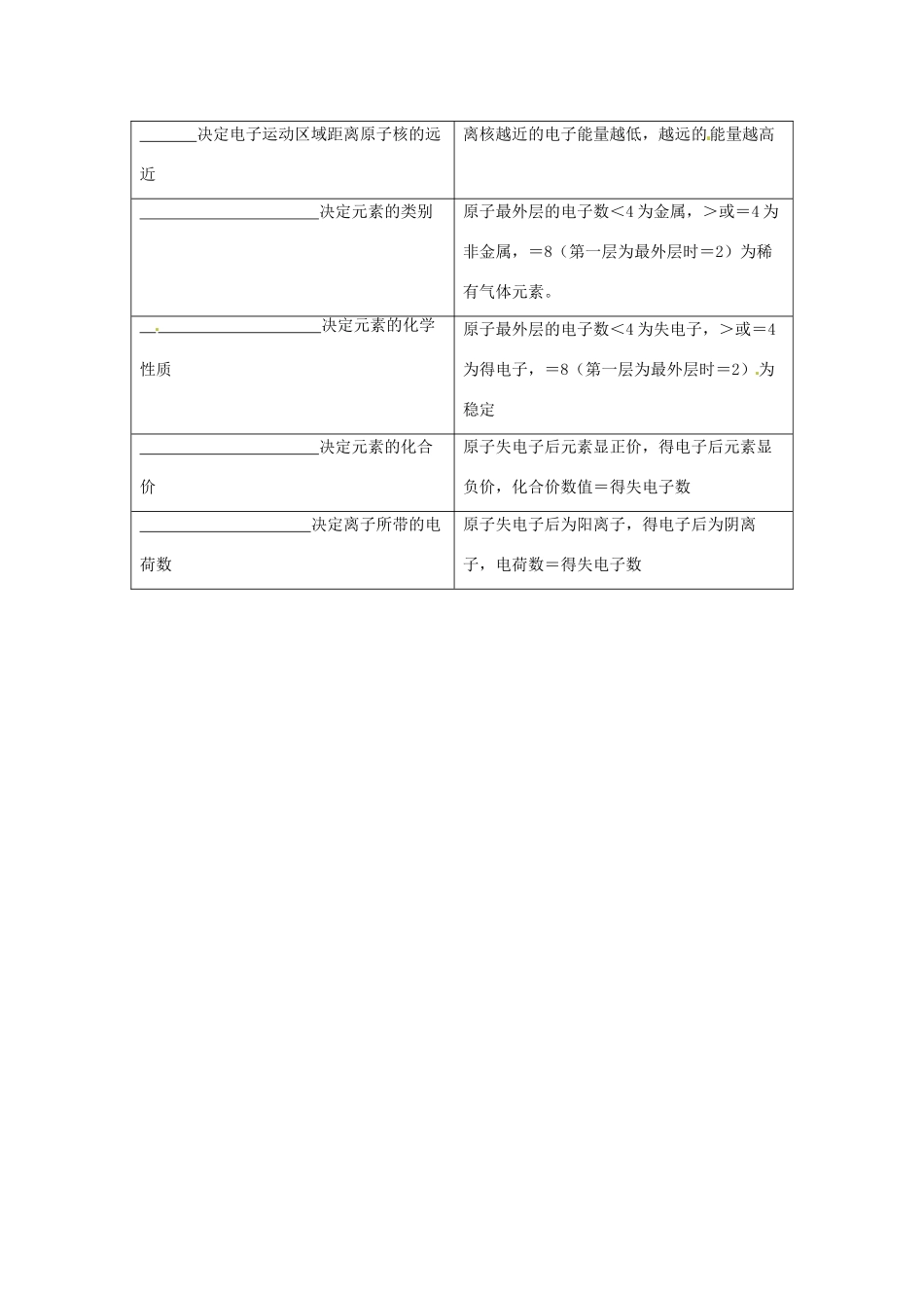 【名校联盟】河北省张家口市第一中学高一化学《初高中衔接》作业2_第3页