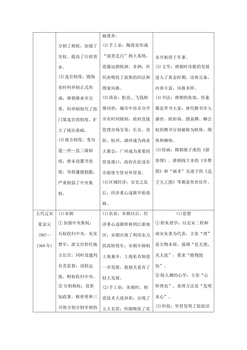 （江苏专用）高考历史大二轮复习 板块一 中外古代文明的演进 第2讲 古代中华文明的成熟与繁荣——魏晋南北朝、隋唐、宋元练习-人教版高三全册历史试题_第3页