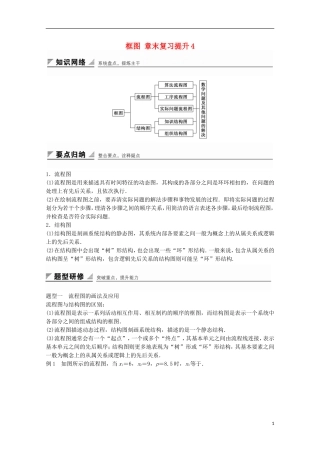 高中数学 第4章 框图章末复习提升4 苏教版选修1-2-苏教版高二选修1-2数学试题