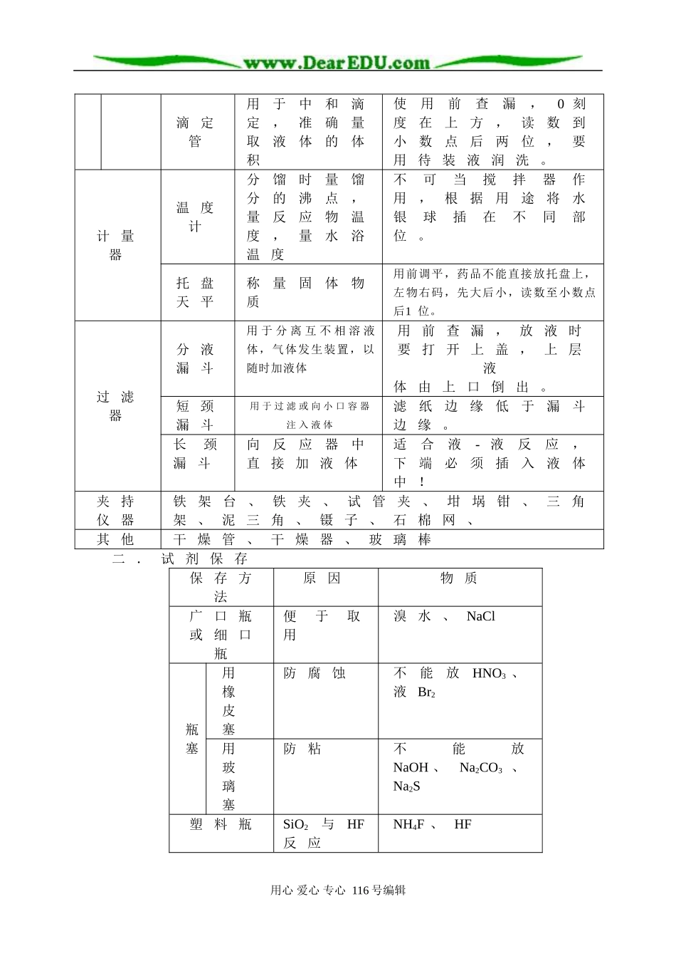 化学实验－常用仪器与试剂保存_第2页