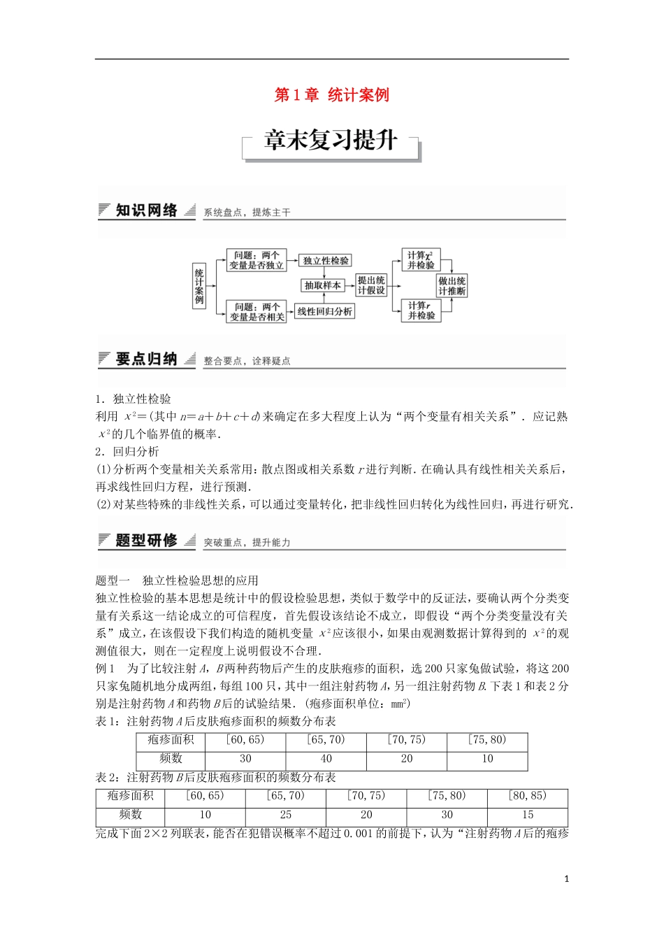 高中数学 第1章 统计案例章末复习提升练习 苏教版选修1-2-苏教版高二选修1-2数学试题_第1页