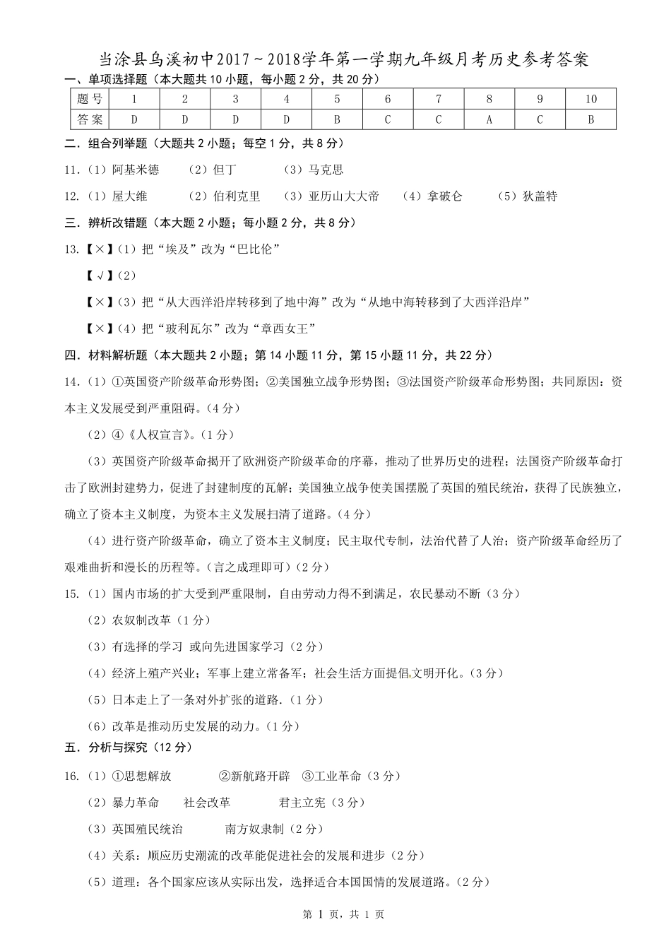 九年级历史上学期第一次月考试卷答案(pdf) 新人教版 安徽省当涂县九年级历史上学期第一次月考试卷(pdf) 新人教版_第1页
