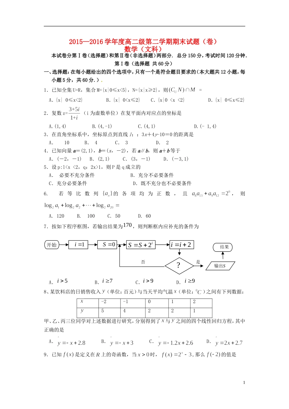 甘肃省通渭县高二数学下学期期末统考试题 文-人教版高二全册数学试题_第1页