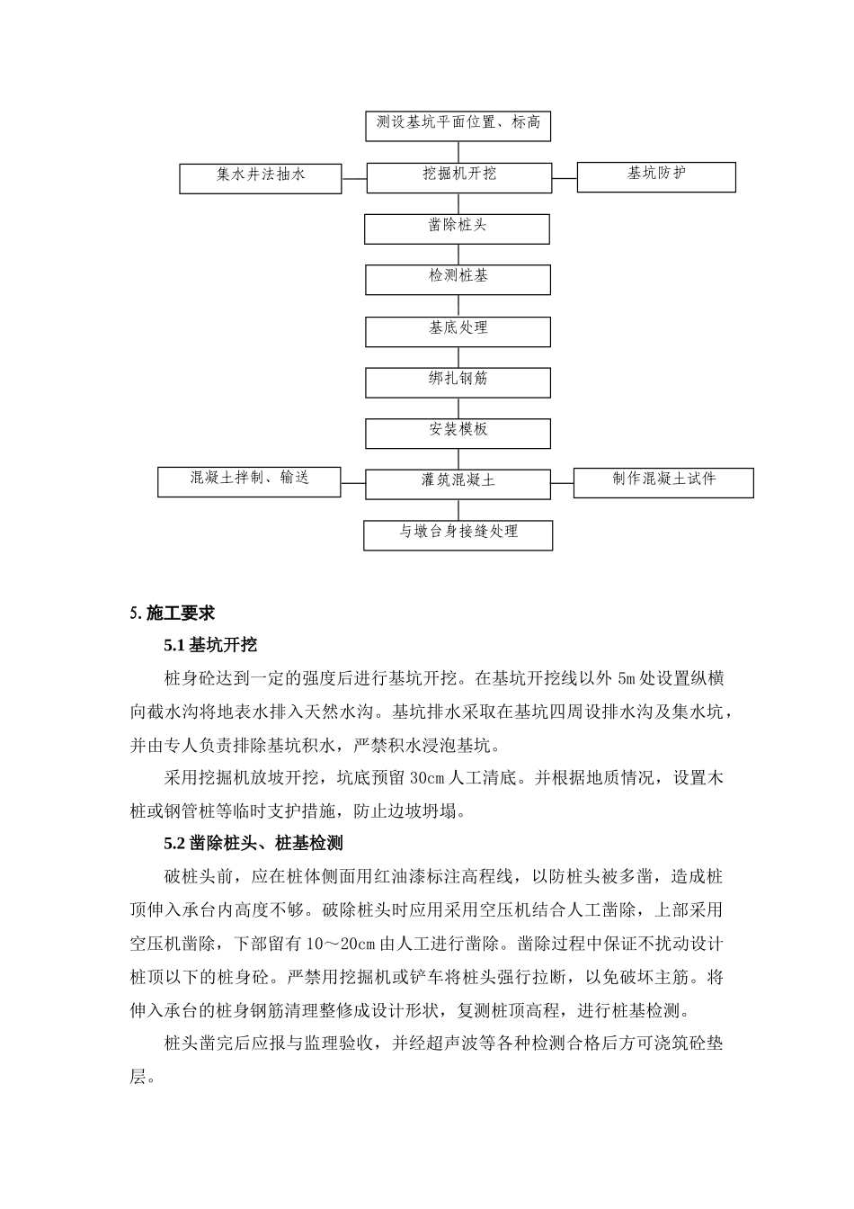 承台作业指导书_第2页