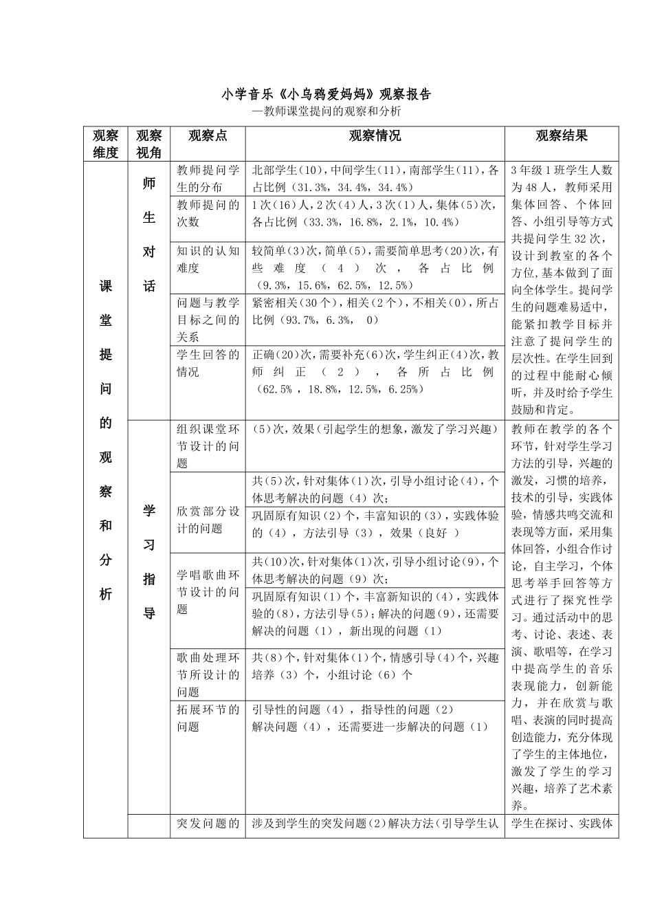 人音版小学音乐二年级下册《小乌鸦爱妈妈》观察报告_第1页