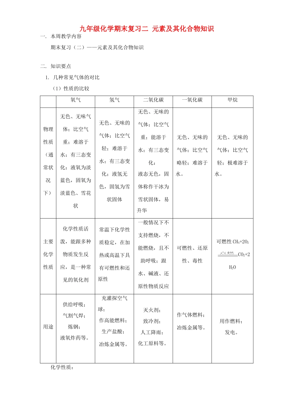 九年级化学期末复习二 元素及其化合物知识 人教四年制版试卷_第1页