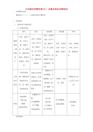九年级化学期末复习二 元素及其化合物知识 人教四年制版试卷