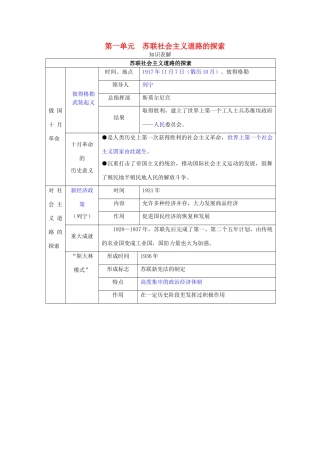 九年级历史下册 第一单元(苏联社会主义道路的探索)单元测试 人教新课标版试卷