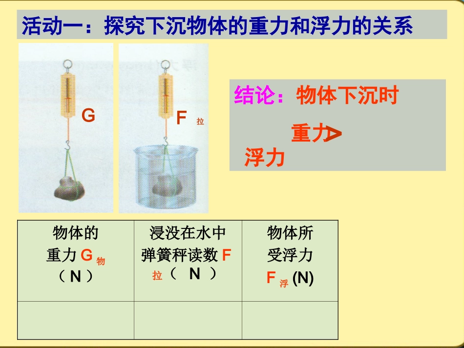 五、物体的浮与沉_第3页