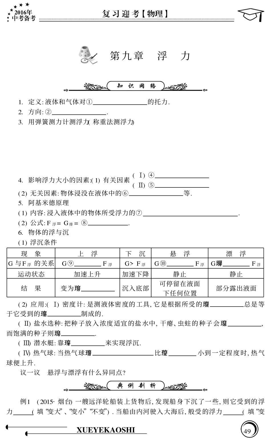 中考物理专题复习 第9章 浮力(pdf，无答案) 沪科版试卷_第1页