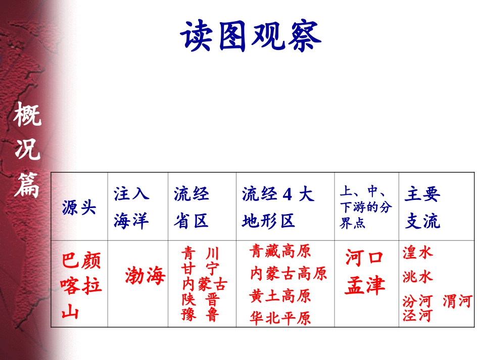 23黄河的治理课件_第3页