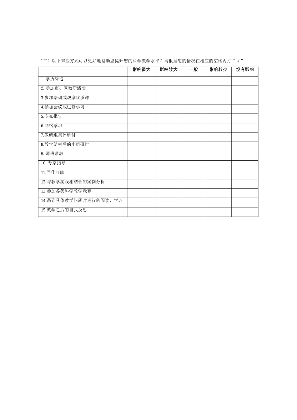 榆林高新一小科学教师发展调查问卷_第2页