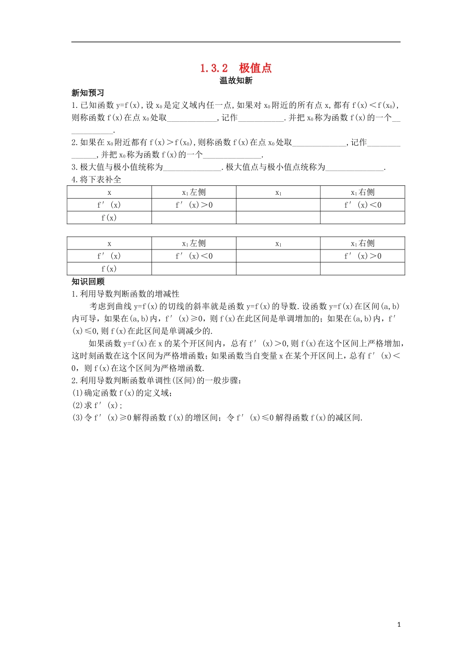 高中数学 第1章 导数及其应用 1.3.2 极值点温故知新 苏教版选修2-2-苏教版高二选修2-2数学试题_第1页