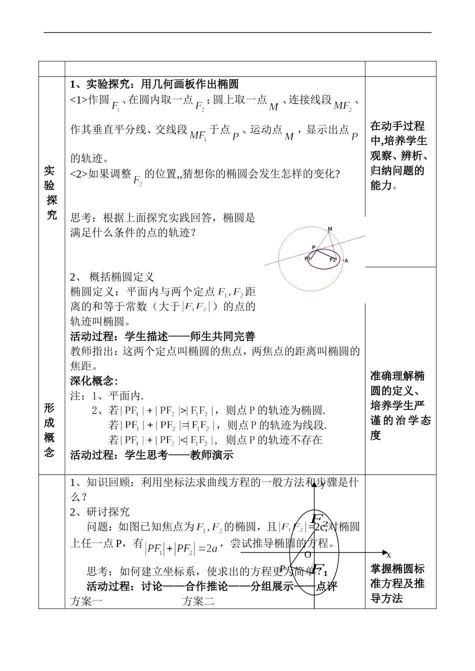 高二数学 椭圆及其标准方程_第2页
