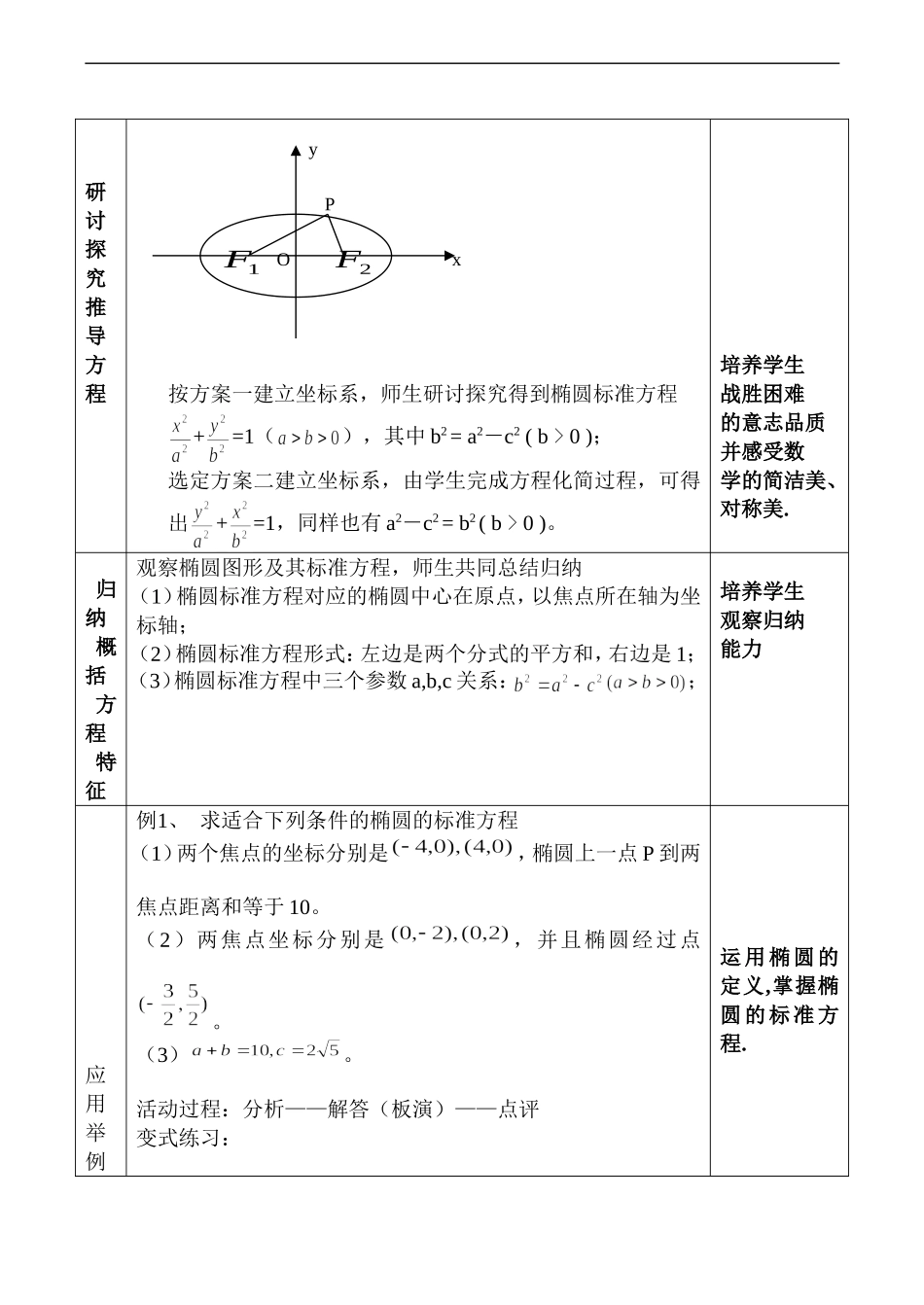 高二数学 椭圆及其标准方程_第3页