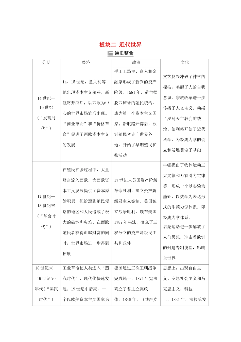 （江苏专用）高考历史大二轮复习 板块二 近代世界 第5讲 西方人文精神的发展练习-人教版高三全册历史试题_第1页