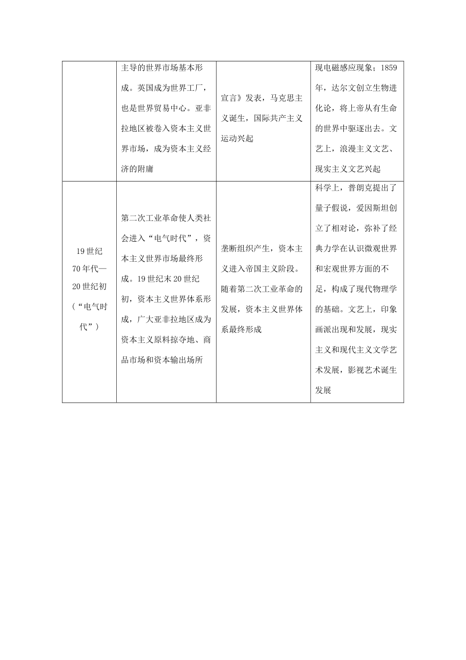 （江苏专用）高考历史大二轮复习 板块二 近代世界 第5讲 西方人文精神的发展练习-人教版高三全册历史试题_第2页