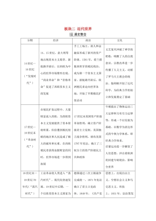 （江苏专用）高考历史大二轮复习 板块二 近代世界 第5讲 西方人文精神的发展练习-人教版高三全册历史试题
