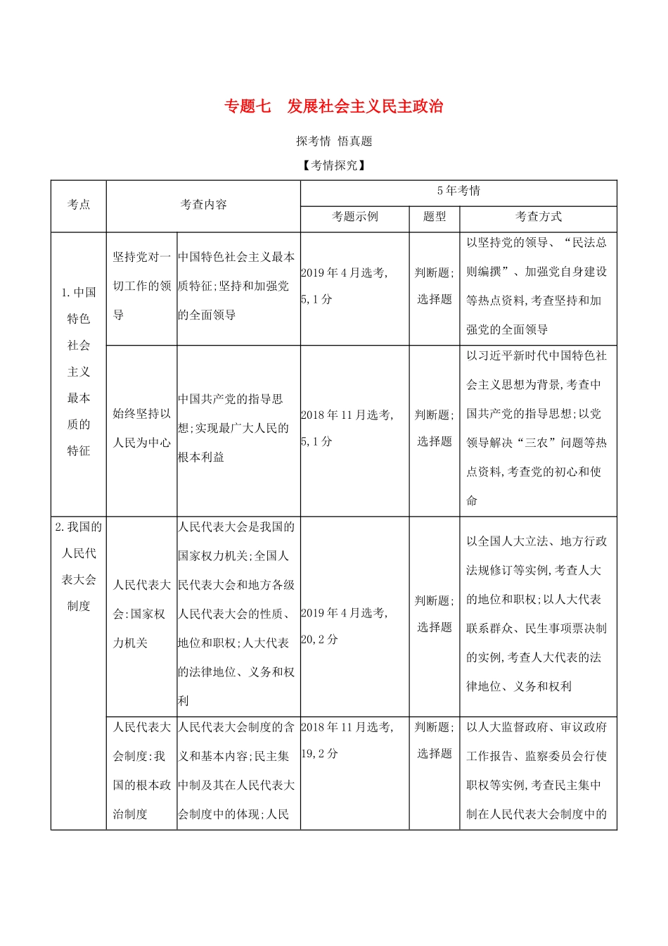 （浙江版）高考政治一轮复习 专题七 发展社会主义民主政治精练（含解析）-浙江版高三全册政治试题_第1页