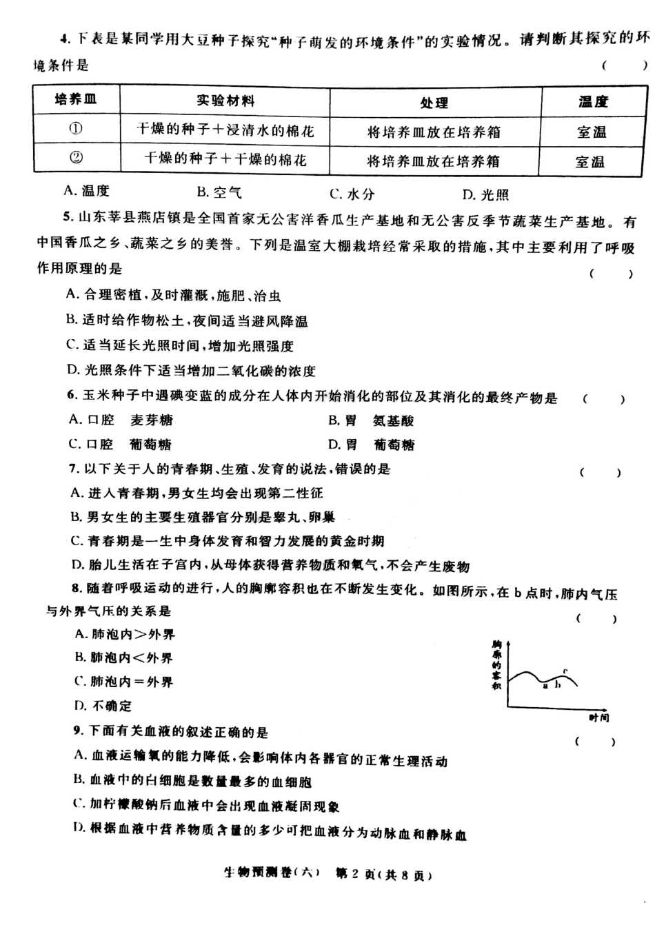 学生生物学业水平预测卷(六)(pdf)试卷_第2页